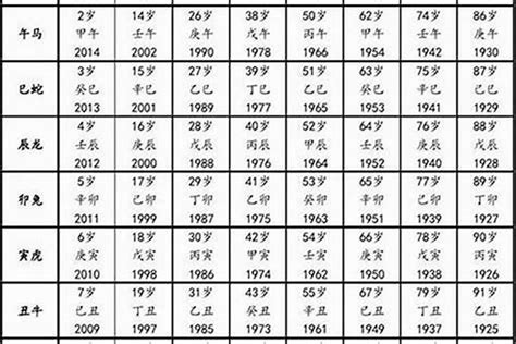 81年次屬猴|屬猴年份｜2024年幾歲？屬猴出生年份+歲數一